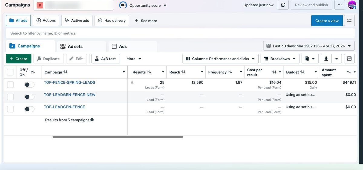 Pro Perimeter — 28 leads, $16.04 cost per lead, 12,590 reach (last 30 days)