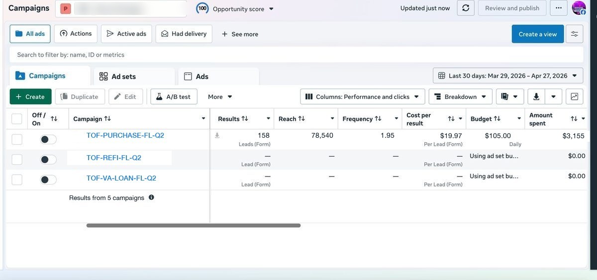 Hillcrest Mortgage — 158 leads at $19.97 cost per lead, $3,155 spent